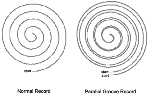 dr. dub cuts parallel - double grooves